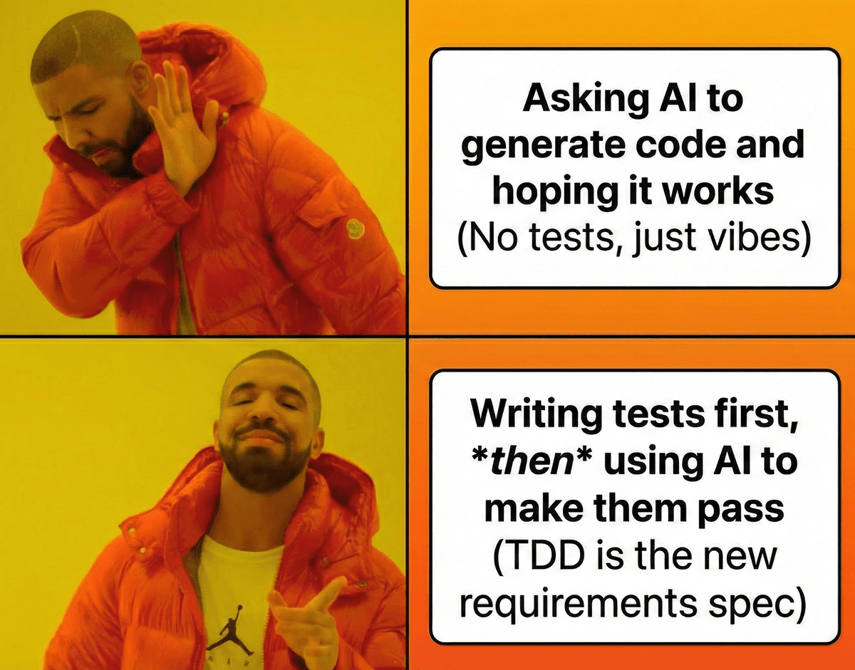 The Way Forward: Test-Driven Development in the AI Coding Era - Illustration showing tests as executable requirements guiding AI code generation toward correct, maintainable solutions