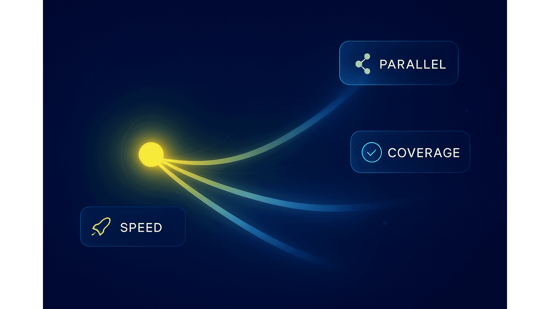 Speed Concept - AI-powered test acceleration and parallel execution