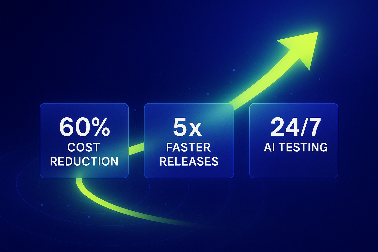 Cost Concept - Platform investment vs service expense