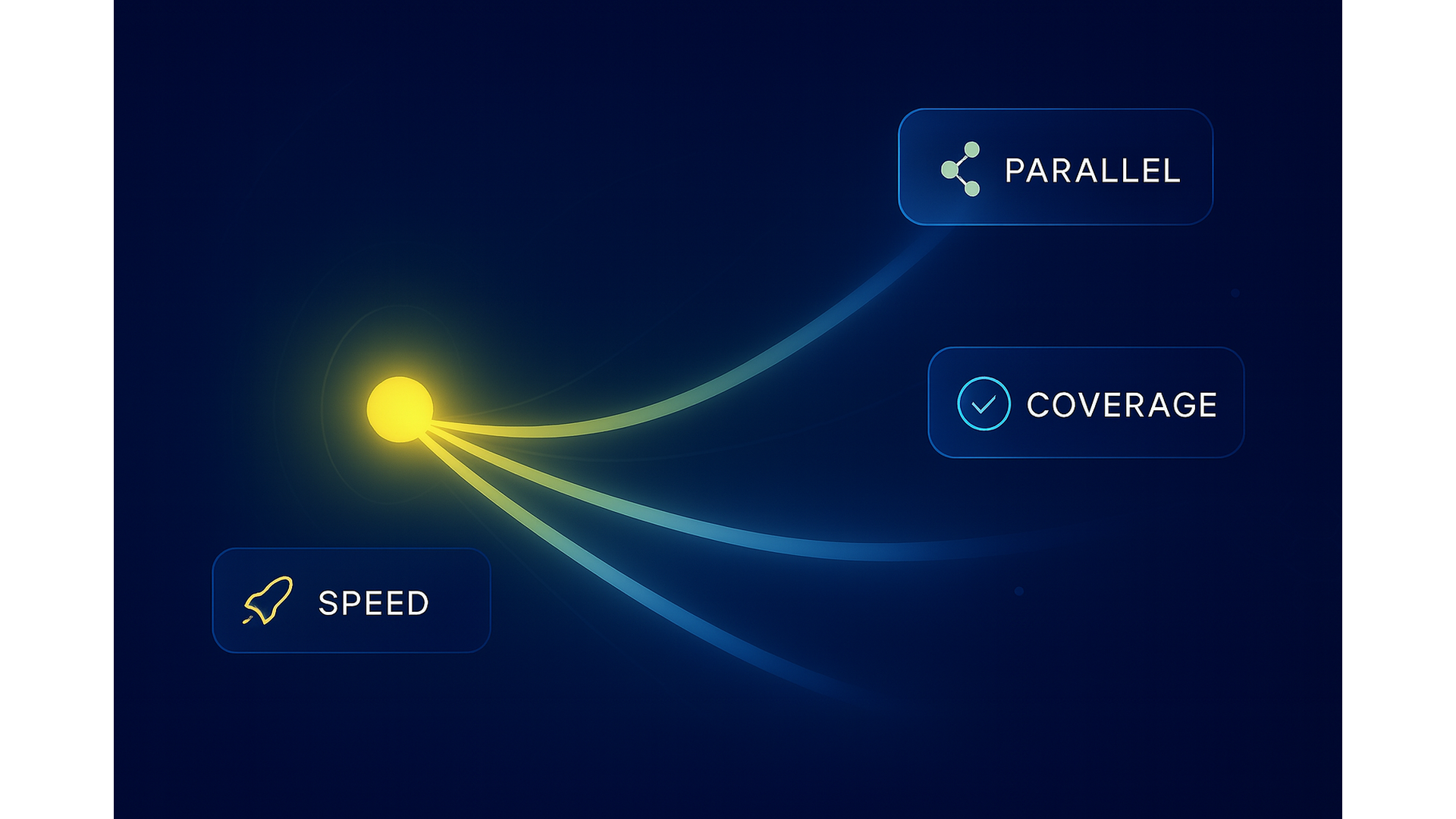Speed Concept - Accelerate delivery with AI-powered testing